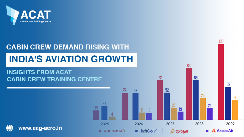 Cabin Crew Demand Rising with India's Aviation Growth Insights from ACAT Cabin Crew Training Centre (ACA)